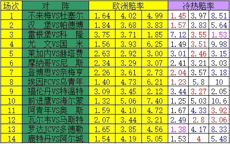 冷热指数