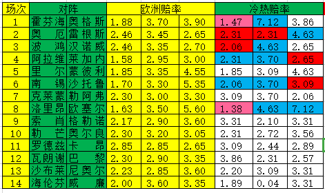 冷热指数