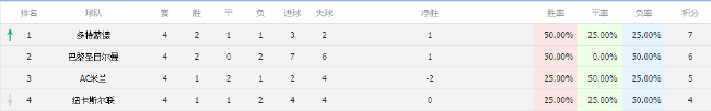 彩票猜大小单双软件