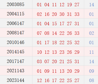 阳历12月14日开奖号码汇总