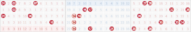 前区14直落3期