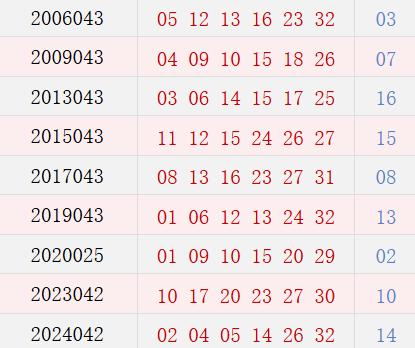 阳历4月16日开奖号码汇总
