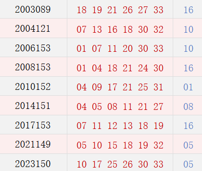 阳历12月28日开奖号码汇总