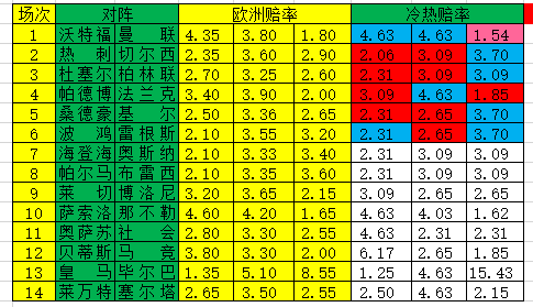 冷热指数