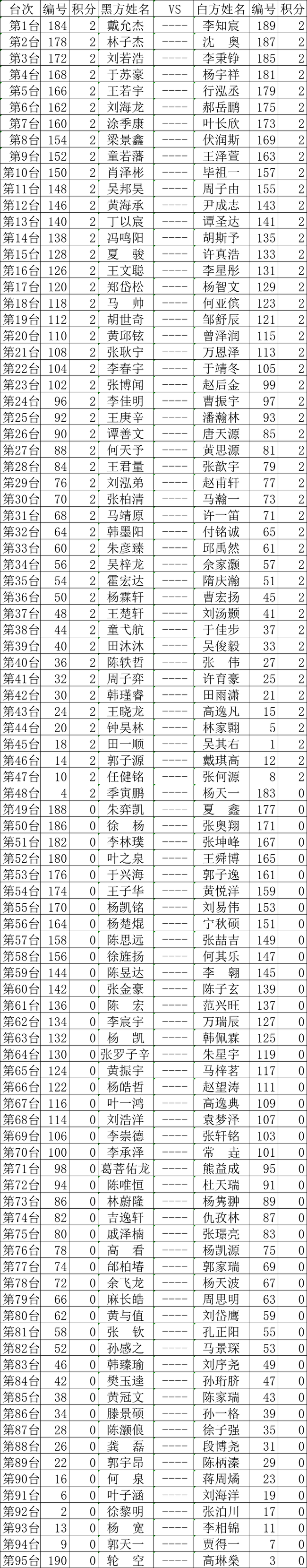 男子组第二轮对阵