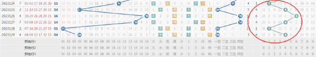 双色球近6期蓝球走势图