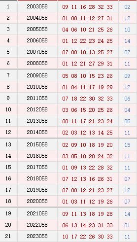 058期历史同期号码