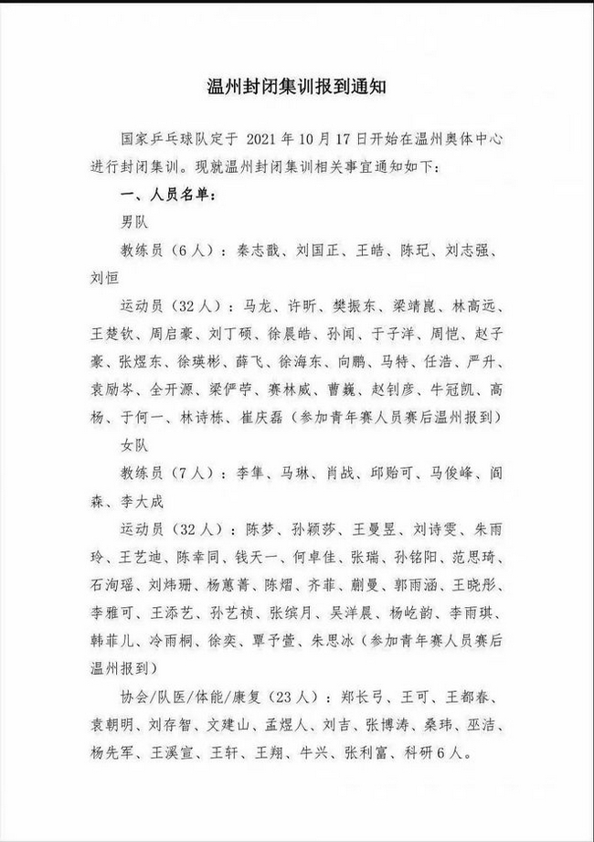中国乒乓球队10月17日开始封闭集训 马龙刘诗雯领衔64名队员！