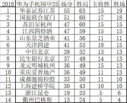 各队积分排名