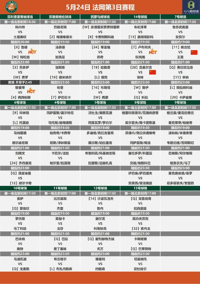 法网第三比赛日赛程