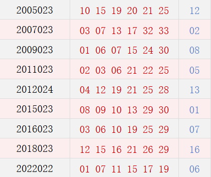 阳历3月1日开奖号码汇总
