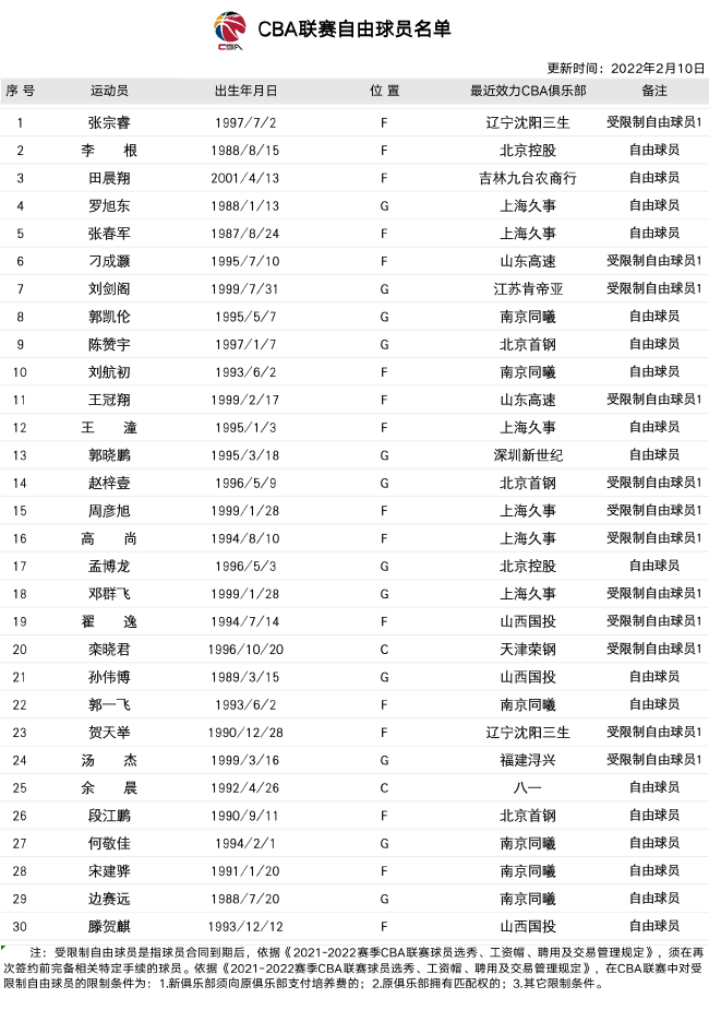 辽宁本钢队员名单图片图片