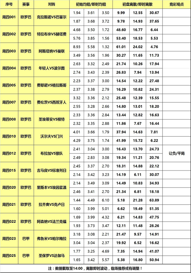 天天盈球28日离散指数:狼队做客力争复仇