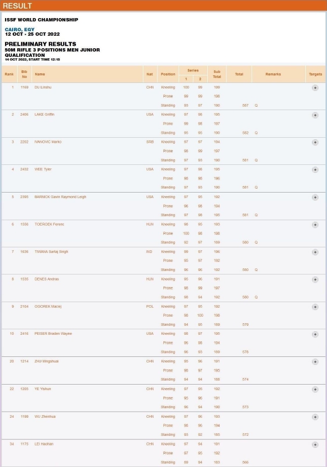 青年组男子50米步枪三姿资格赛赛果