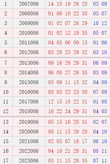 大乐透086期历史同期号码