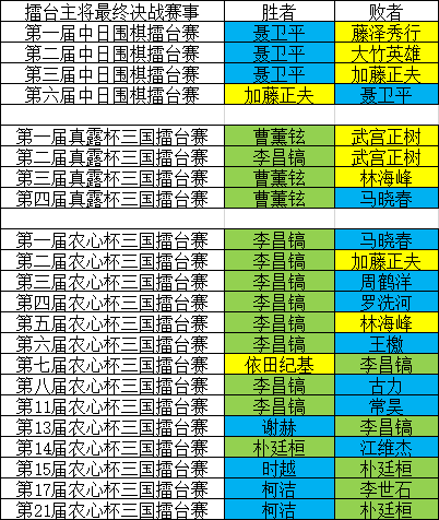 主将决战战绩