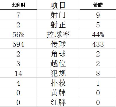 技术统计