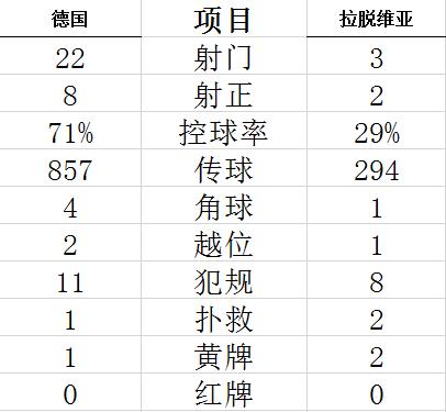 技术统计