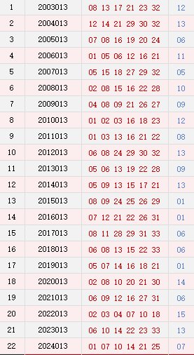 第013期历史同期号码