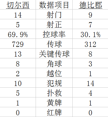 技术统计