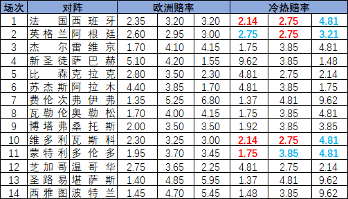 冷热指数