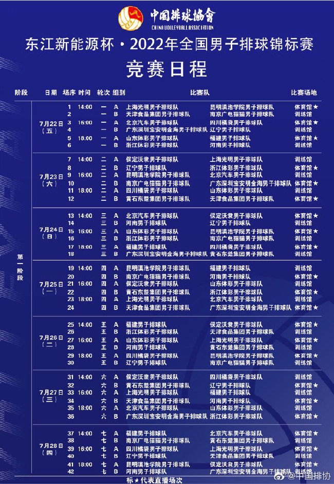 2022男排全锦赛第一阶段赛程 揭幕战上海对阵云南！