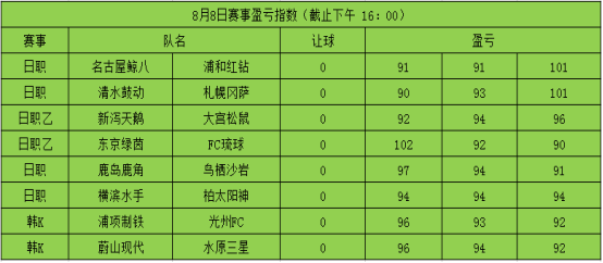 盈亏大师08日日职赛事推荐 指数示好fc琉球不败 彩票 新浪竞技风暴 新浪网