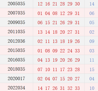 阳历3月29日开奖号码汇总