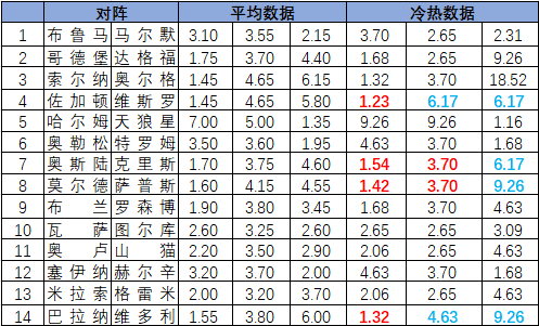 冷热指数