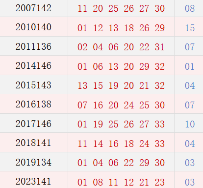 阴历十月廿五开奖号码汇总