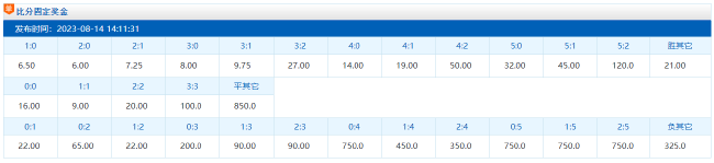 比分赔率