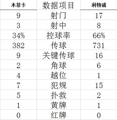 technical statistics