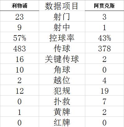 Technical Statistics