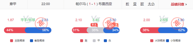 小炮连擒5+3.7+3.6等高赔!翻倍计划45期盈利40期