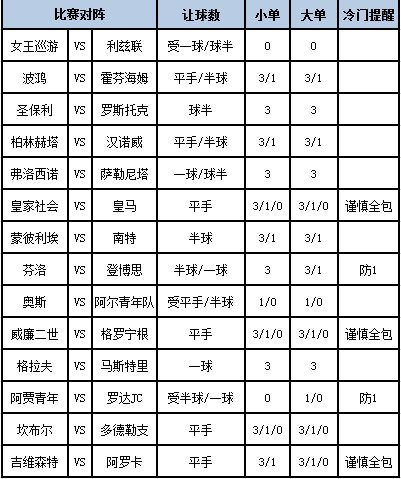 足彩大势