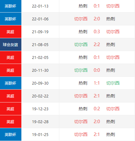 热刺近11次对战切尔西劣势明显