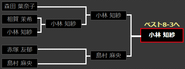 鸭哥镖视线 18 Perfect 第22战结果报道 手机新浪网
