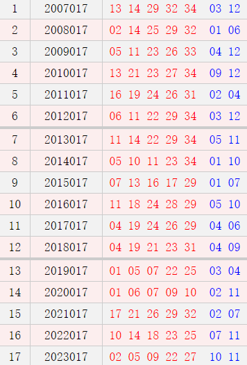 大乐透017期历史同期号码