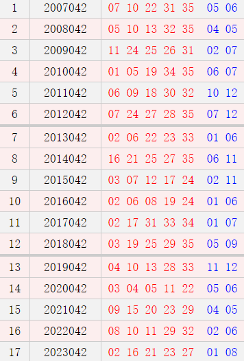 大乐透042期历史同期号码