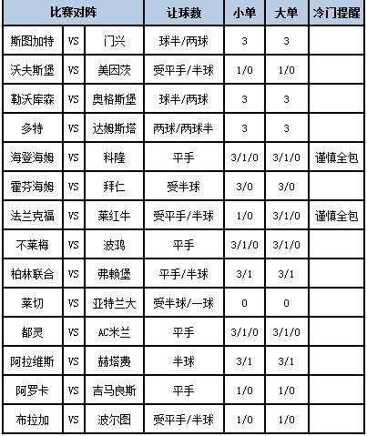 足彩大势