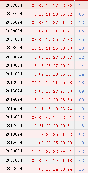 024期历史同时号码