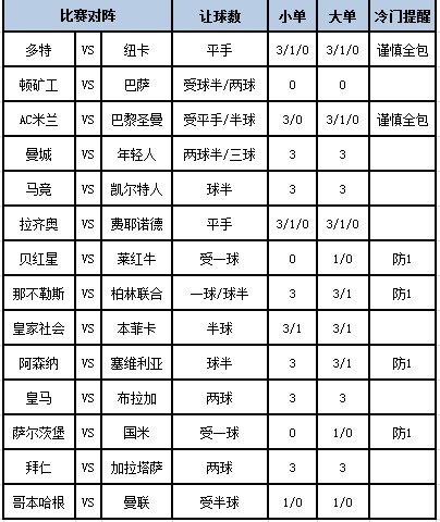 足彩大势