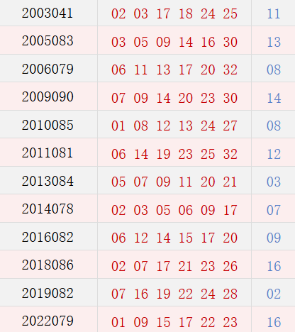 阴历六月十四开奖号码汇总