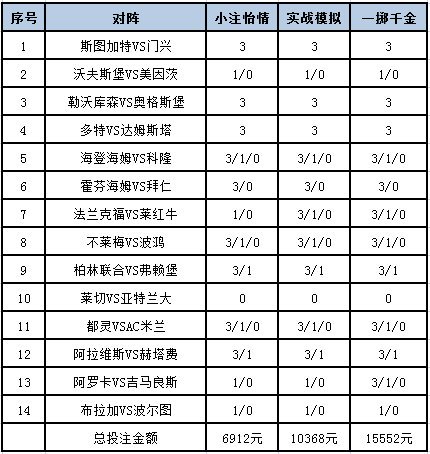 投注策略