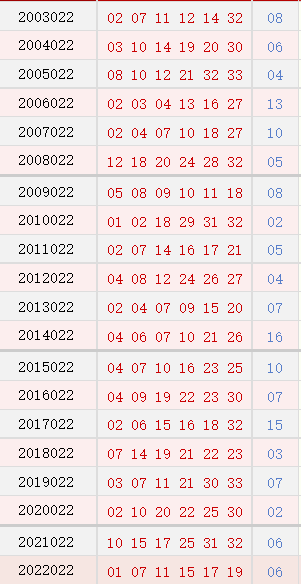 022期历史同时号码
