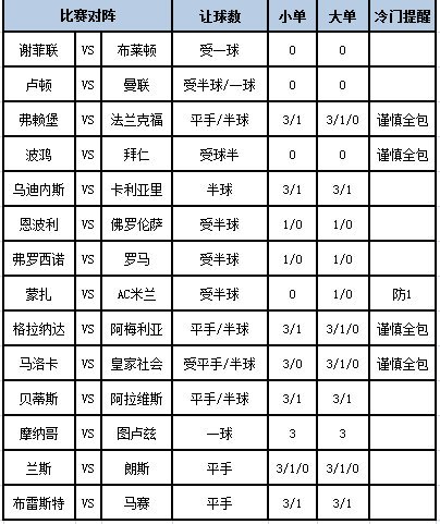 足彩大势