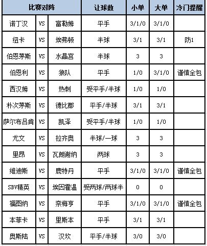 足彩大势