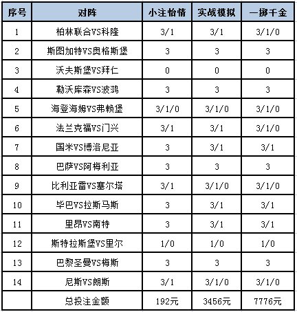 投注策略