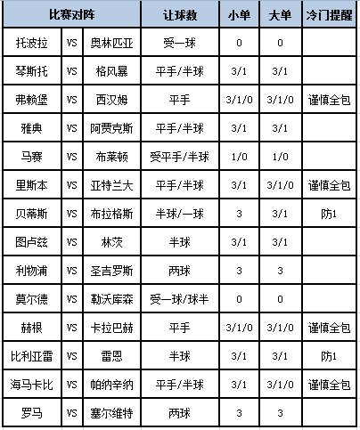 足彩大势