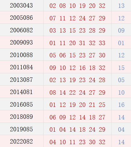阴历六月二十一开奖号码汇总